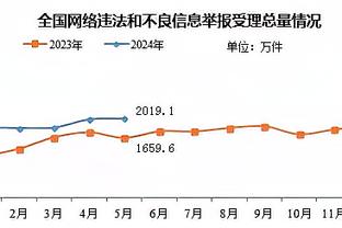 差距太大！开拓者半场17罚15中 快船3罚3中&三次3分犯规