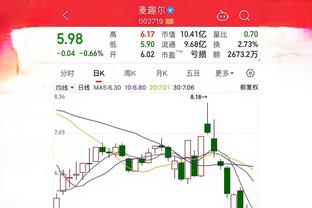 16年前的今天卡卡斩获金球奖，米兰官方回顾：当卡卡统治世界